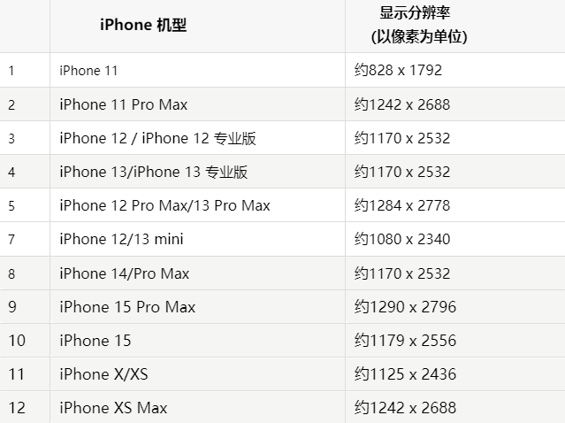 苹望都果维修分享iPhone主屏幕壁纸显得模糊怎么办