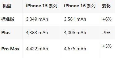 望都苹果16维修分享iPhone16/Pro系列机模再曝光