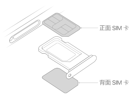 望都苹果15维修分享iPhone15出现'无SIM卡'怎么办