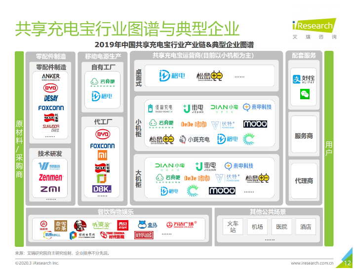 望都苹果手机维修分享iPhone 12 如何安全使用共享充电宝 