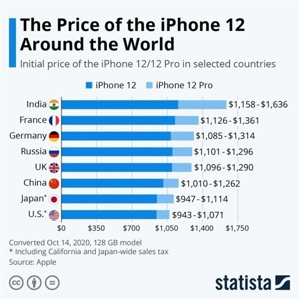 望都苹果手机维修分享哪个购买iPhone 12/12 Pro更便宜 