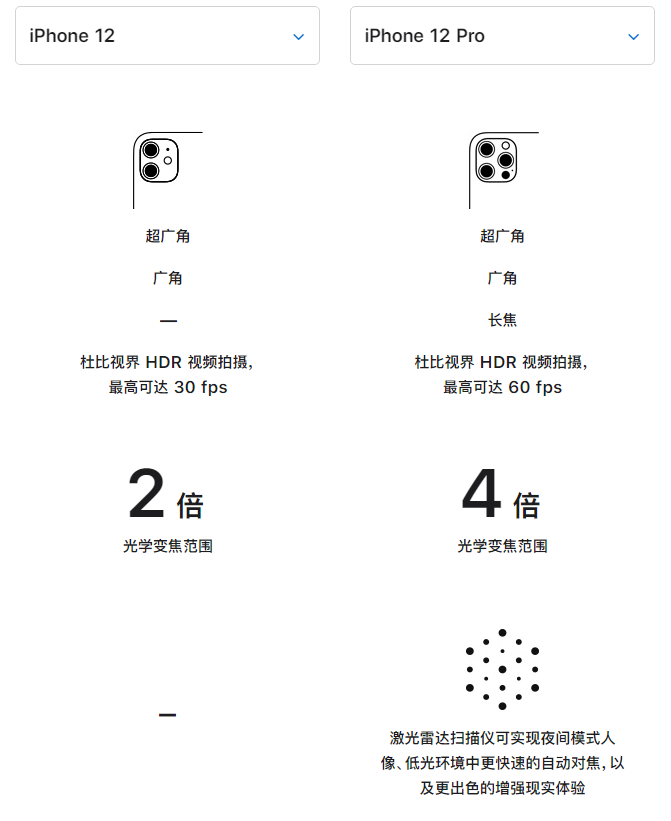 望都苹果手机维修分享苹果 iPhone 12 与 iPhone 12 Pro 选哪款 